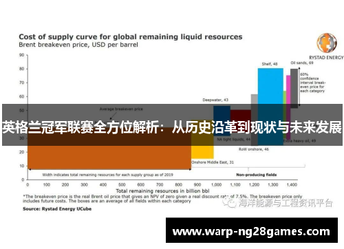英格兰冠军联赛全方位解析：从历史沿革到现状与未来发展