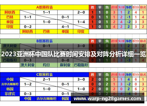 2023亚洲杯中国队比赛时间安排及对阵分析详细一览 2023亚洲杯中国队比赛时间安排及对阵分析详细一览