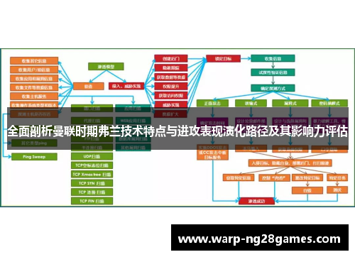 全面剖析曼联时期弗兰技术特点与进攻表现演化路径及其影响力评估