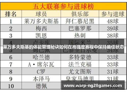 莱万多夫斯基的体能管理秘诀如何在高强度赛程中保持最佳状态 莱万多夫斯基的体能管理秘诀如何在高强度赛程中保持最佳状态