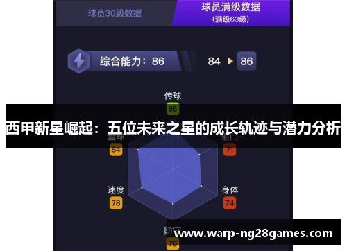 西甲新星崛起：五位未来之星的成长轨迹与潜力分析