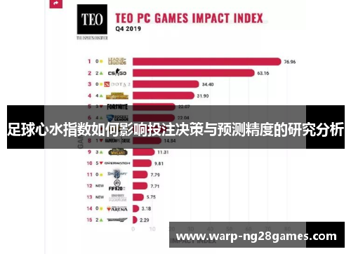 足球心水指数如何影响投注决策与预测精度的研究分析
