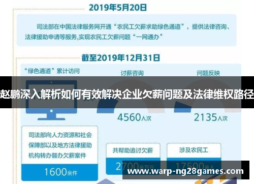 赵鹏深入解析如何有效解决企业欠薪问题及法律维权路径 赵鹏深入解析如何有效解决企业欠薪问题及法律维权路径