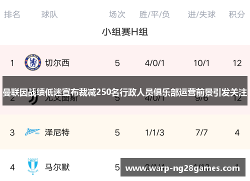 曼联因战绩低迷宣布裁减250名行政人员俱乐部运营前景引发关注