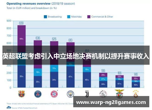 英超联盟考虑引入中立场地决赛机制以提升赛事收入